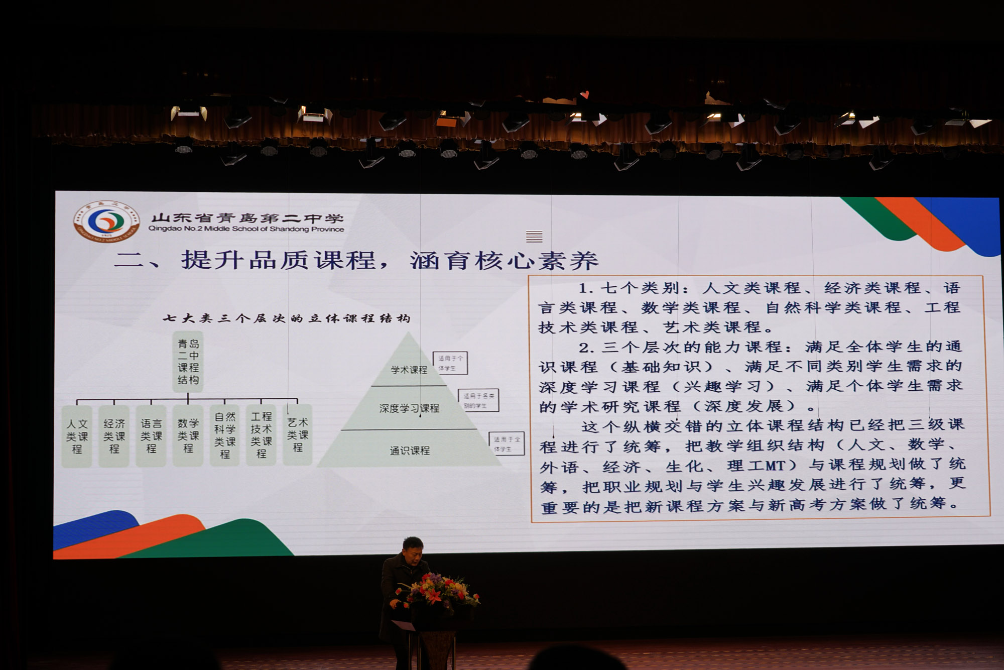 青島二中課程建設(shè)分享。