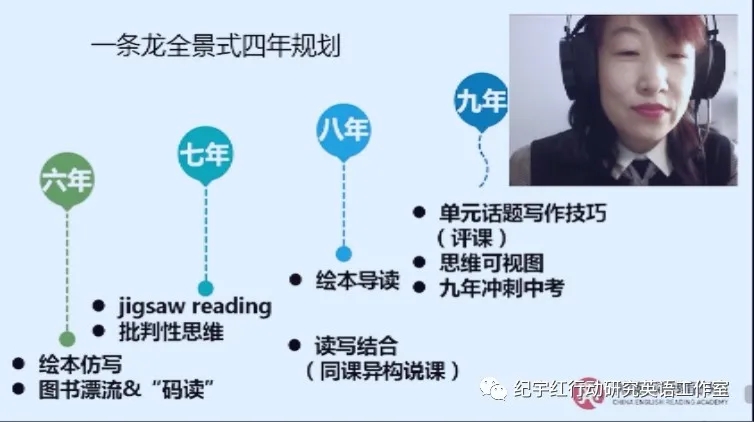 第六屆全國中小學(xué)英語閱讀教學(xué)學(xué)術(shù)研討會專題培訓(xùn)線上展示